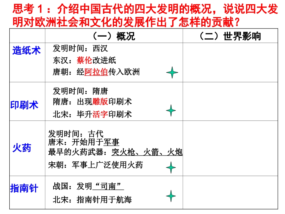 古代中国的发明和发现_第3页