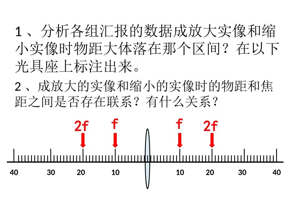 凸透镜成像规律课件_第3页