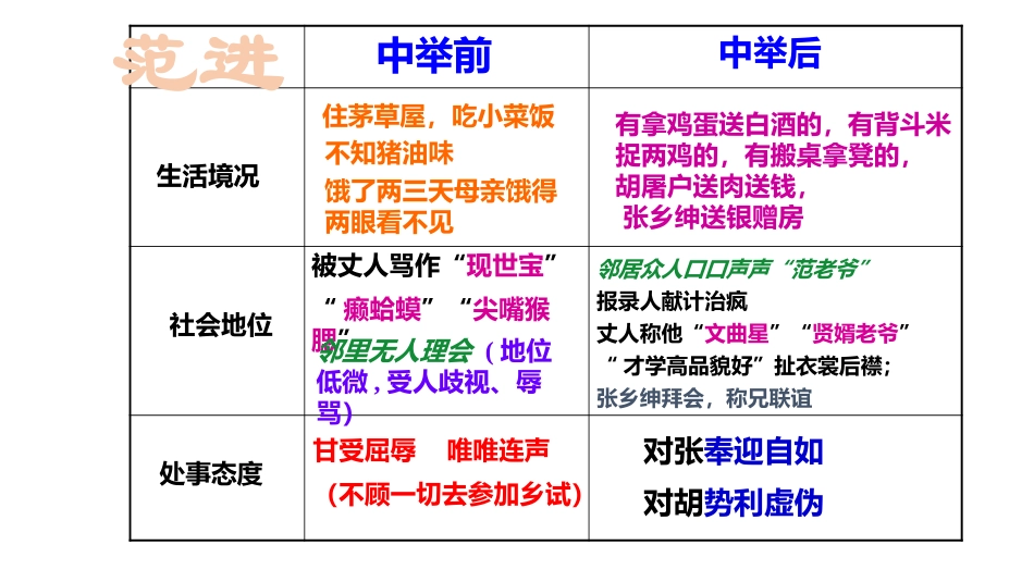 范进中举微课课件_第3页