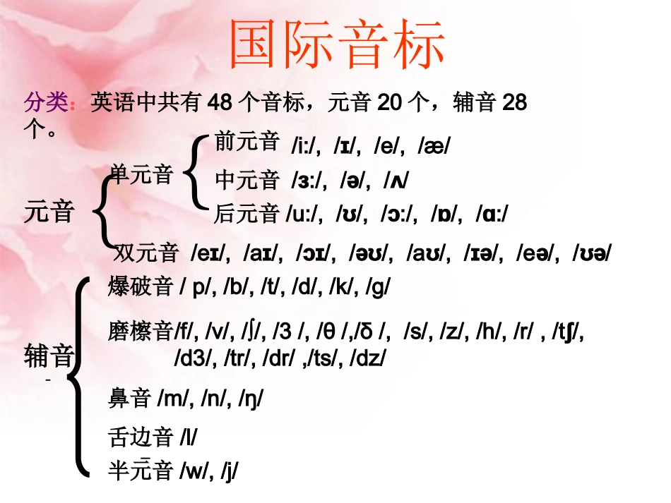 英语音标教学课件黄会威_第2页
