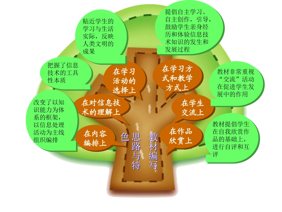 小学信息技术第七册_第3页