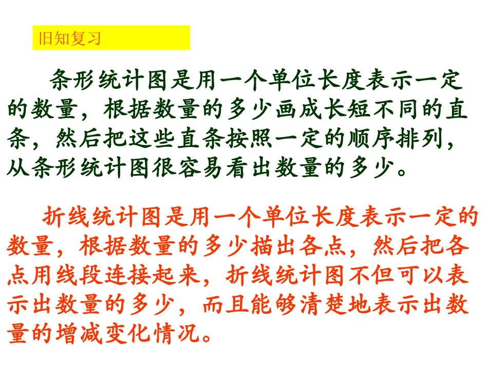 人教版小学数学六年级上册第六单元《扇形统计图》PPT课件_第2页
