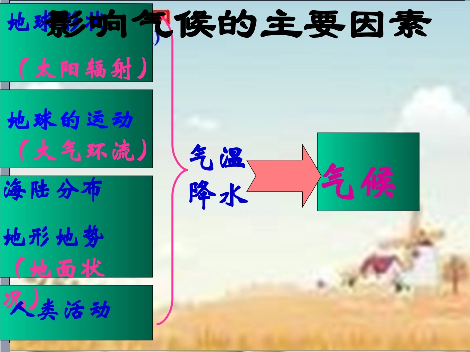 地理：第三节影响气候的主要因素(湘教版七年级上)43_第3页