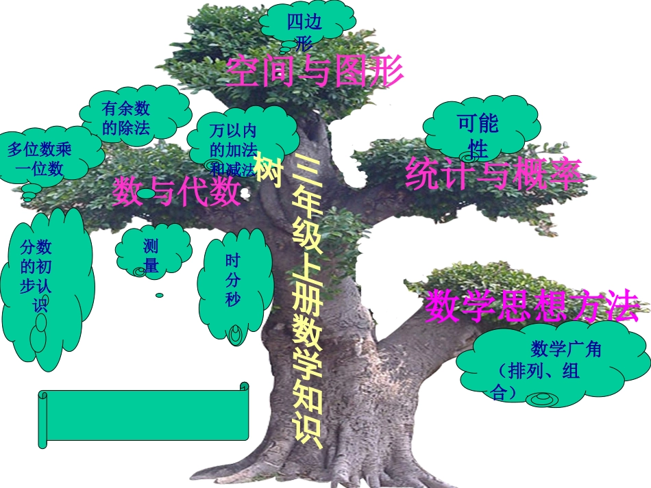 三年级上册教材解说_第2页