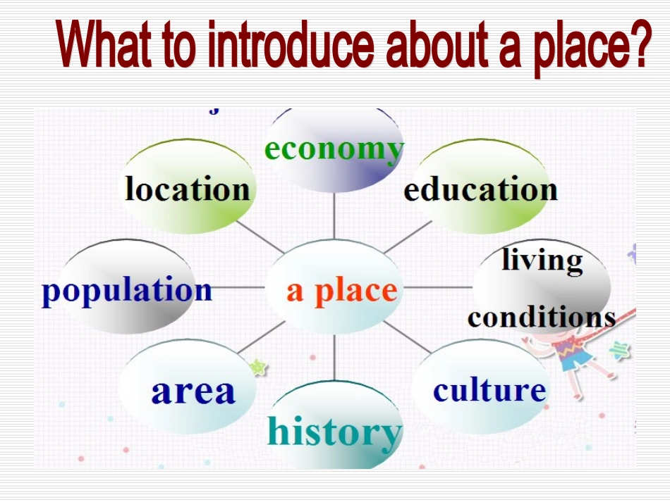 高中写作技能训练---places_第3页