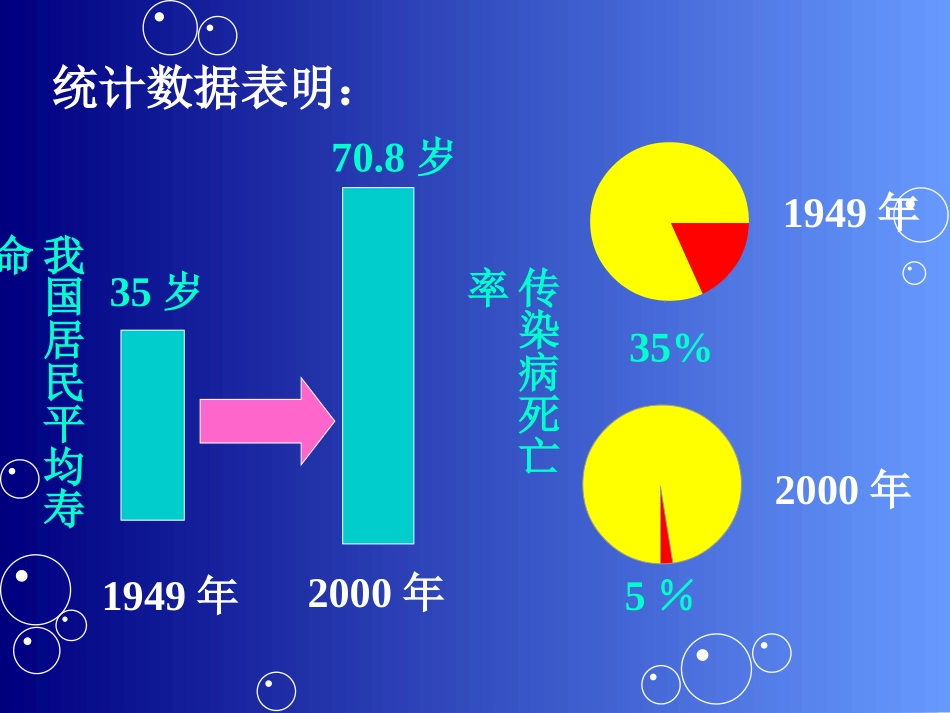 正确使用药物课件_第2页