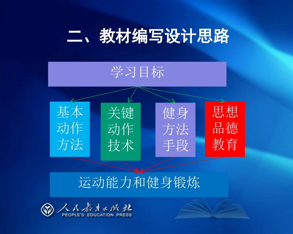 田径教材教学解析_第3页