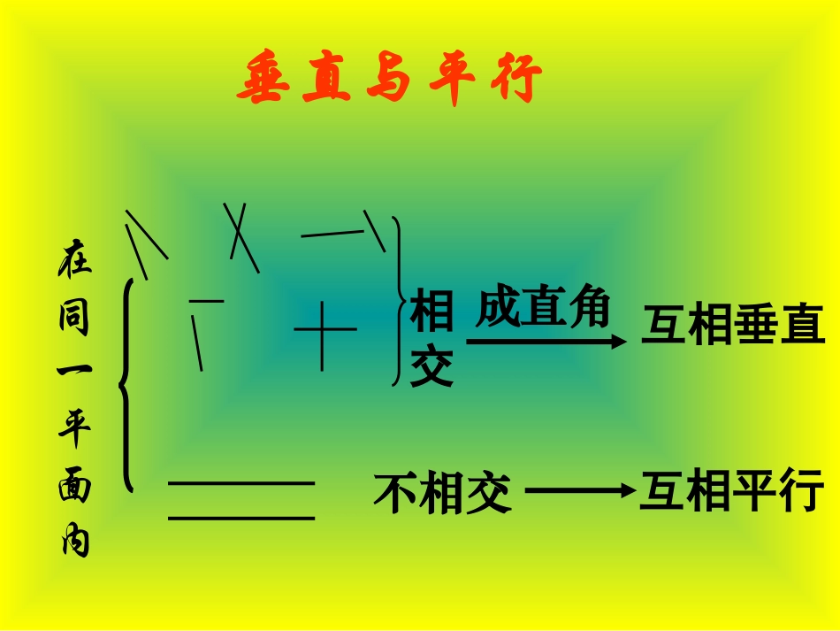 人教版小学数学四年级上册第四章《垂直与平行》课件_第3页