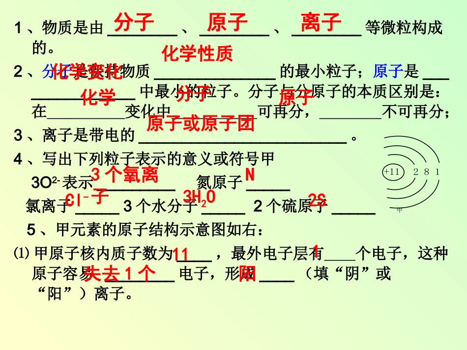 物质的构成复习课_第2页