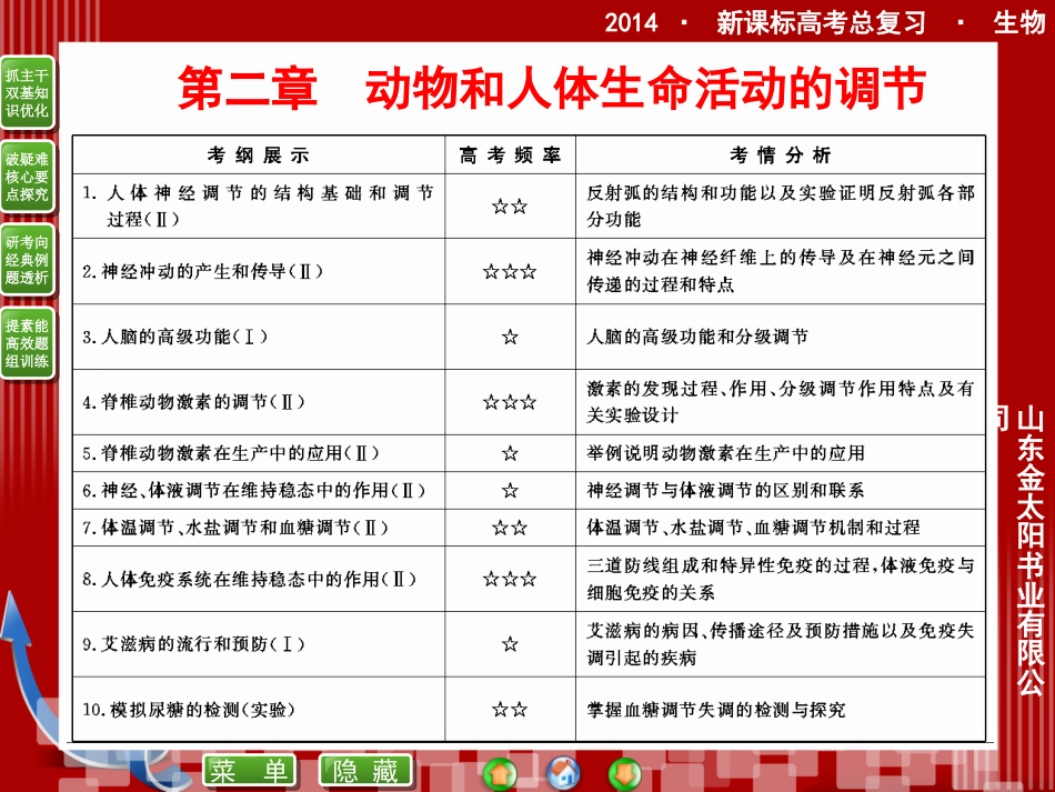 《优化》：通过神经系统的调节_第1页