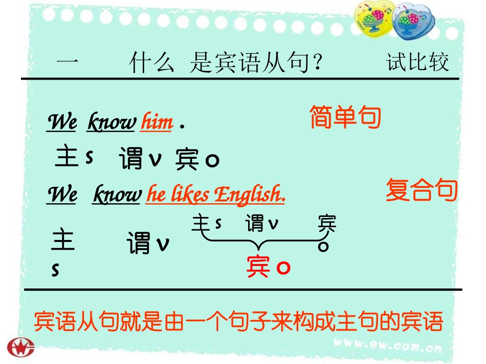 九年级英语宾语从句课件_第3页