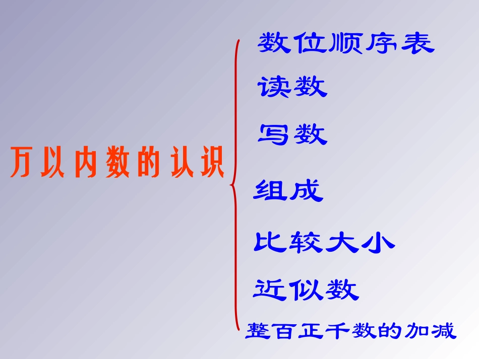 万以内数的认识整理复习题_第2页