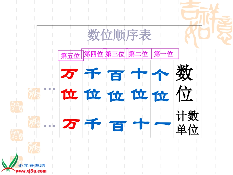 万以内数的认识整理复习题_第3页