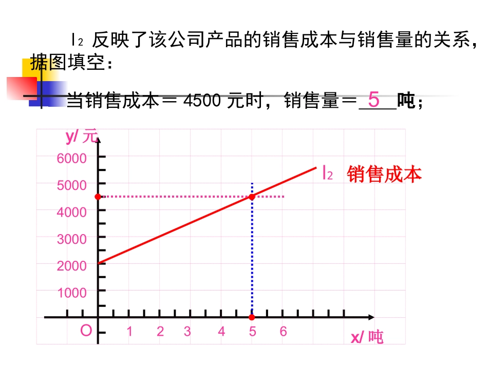 一次函数的应用第二课时 (2)_第3页