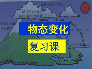 物态变化复习课件 (2)