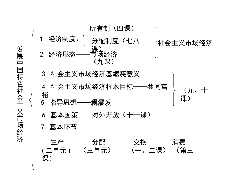 经济生活复习课件_22_第3页