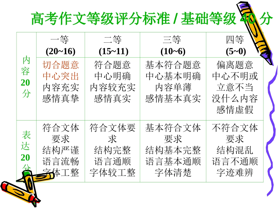学生互批作文格式_第2页