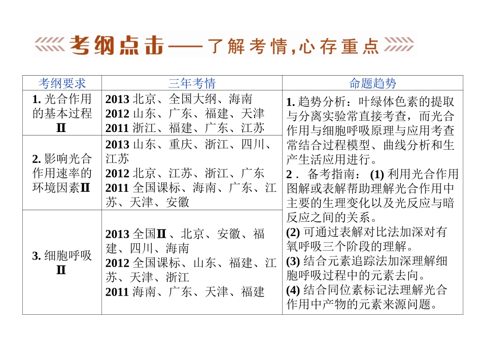 呼吸作用与光合作用小专题_第2页