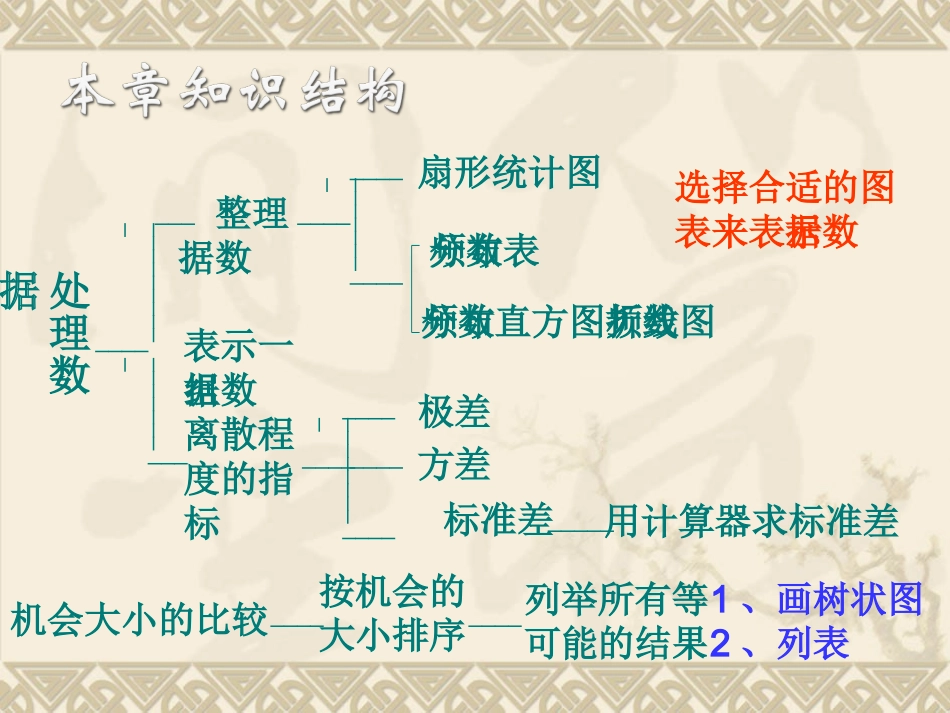 数学：第21章数据的整理与初步处理复习课件（华东师大版八年级下）_第2页