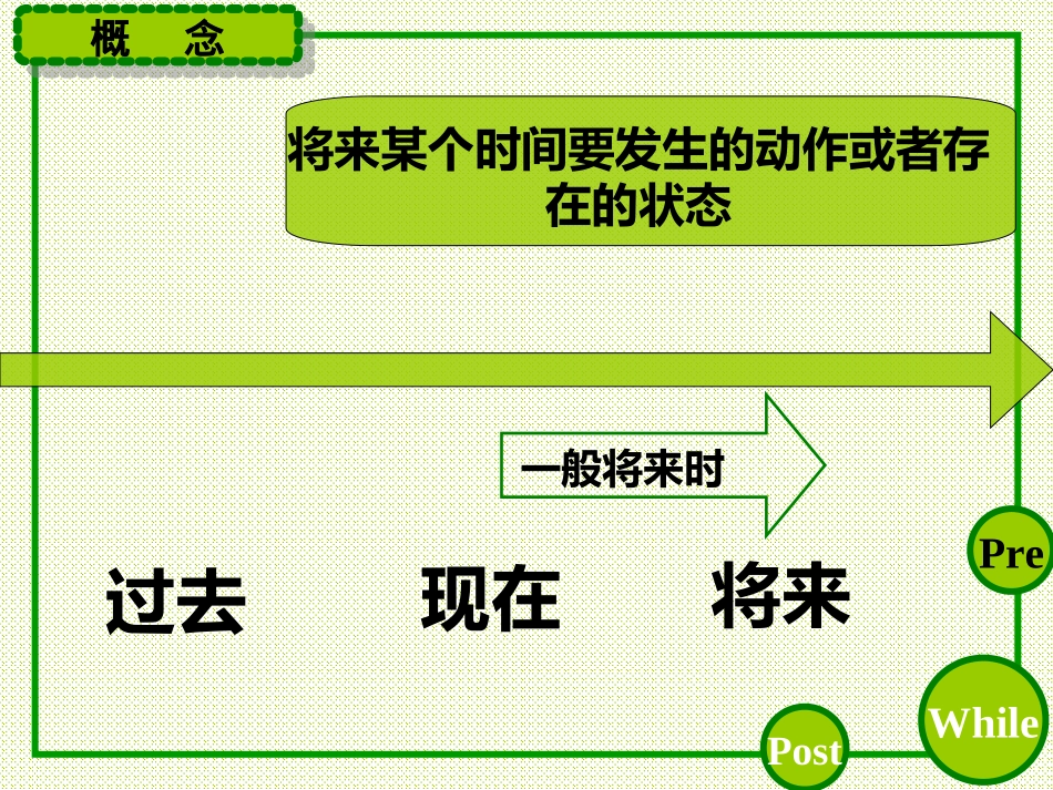 人教版新目标八年级上第六单元SectionA语法课件（10页）_第3页