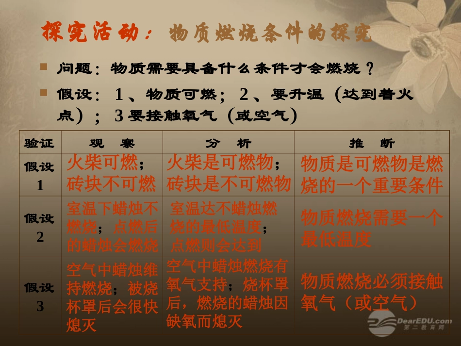 九年级化学上册《33燃烧条件与灭火原理》课件粤教版_第3页