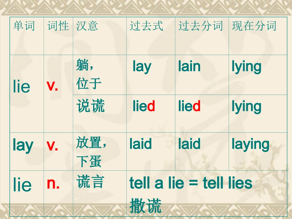 九年级上册Unit2Section_B_2a-2e_第3页