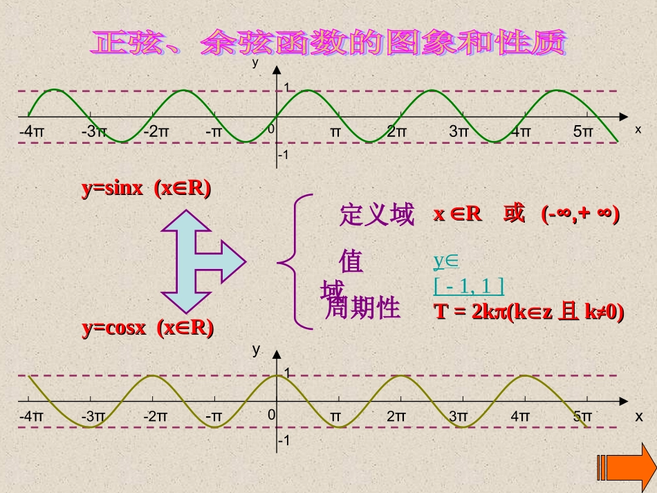 正弦、余弦函数的性质_第3页