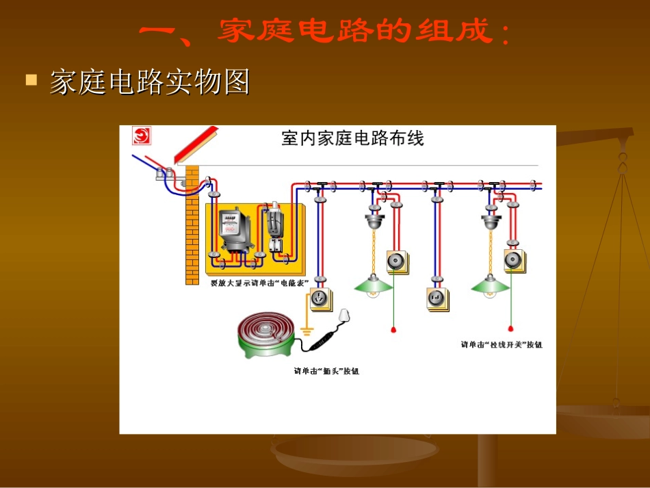 苏科版《154家庭电路与安全用电》+flash课件_第2页