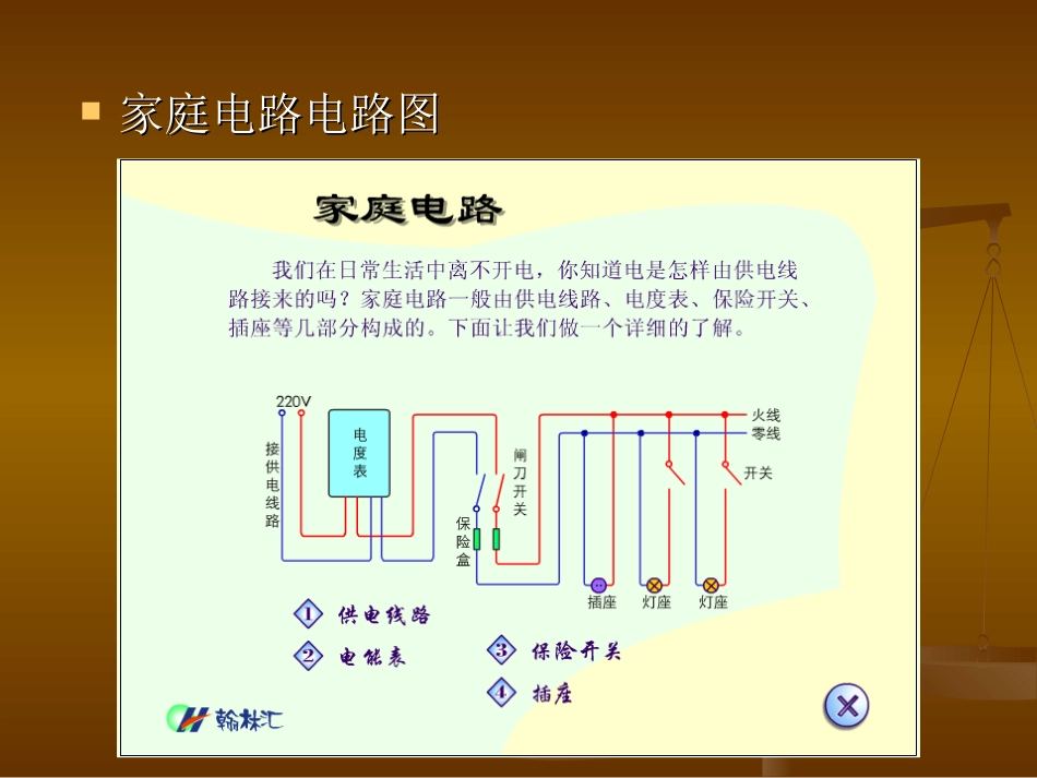 苏科版《154家庭电路与安全用电》+flash课件_第3页