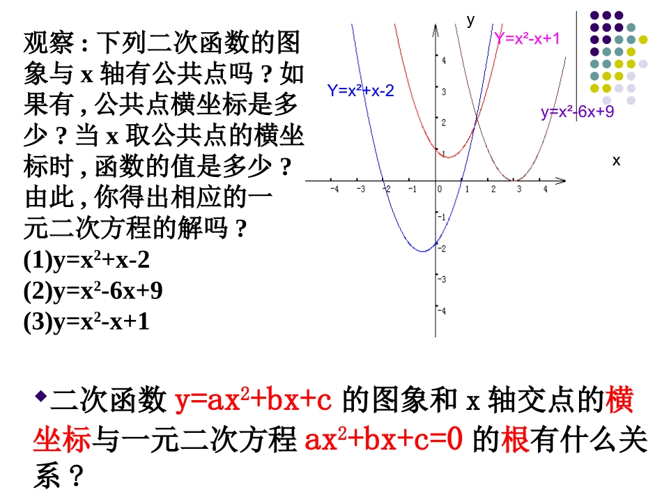 用函数观点看一元二次方程_第2页