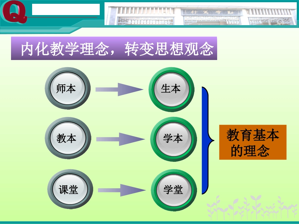 新课程实施中的数学课堂教学思考徐克伟_第3页