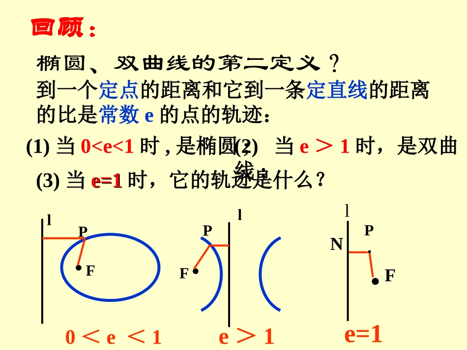 抛物线及标准方程_第2页