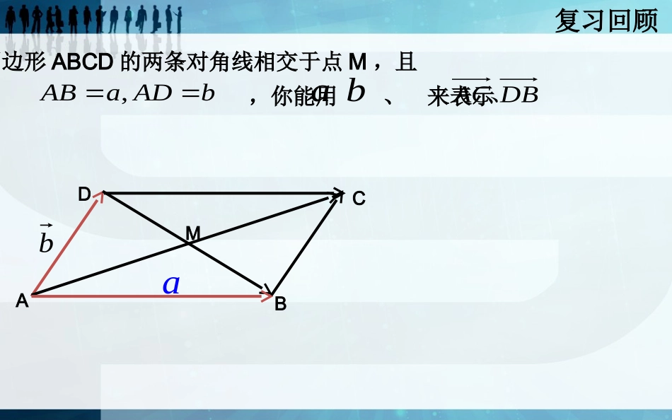 向量的数乘运算及几何意义（课件）詹嘉玲 (2)_第2页