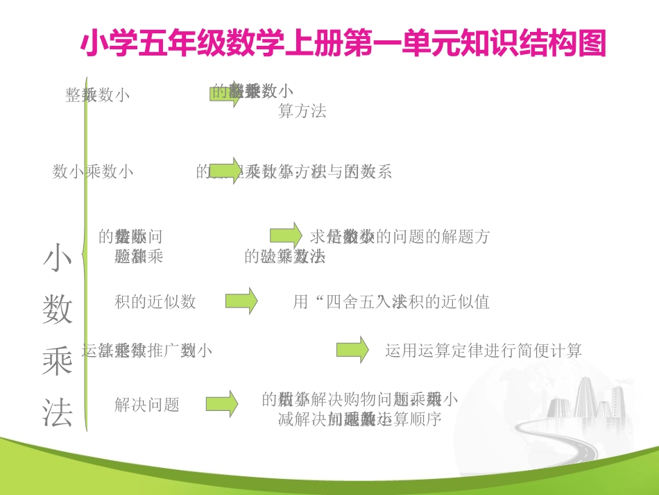数学五年级上册第一单元结构图_第1页