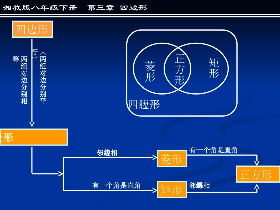 正方形课件 (2)_第2页