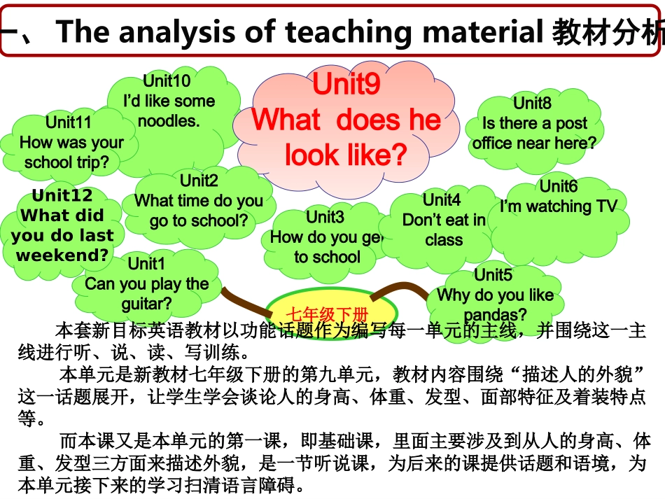 教学课件Unit9Whatdoeshelooklike？_第2页
