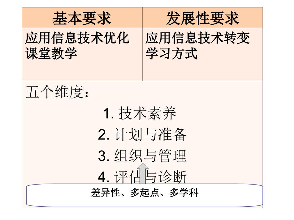 公共课校本培训课件MicrosoftPowerPoint演示文稿_第3页