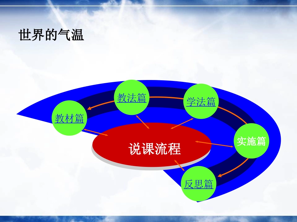 世界的气温说课正式版_第3页