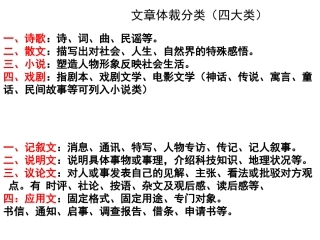 文章体裁分类(四大类)一、诗歌：诗、词、曲、民谣等。