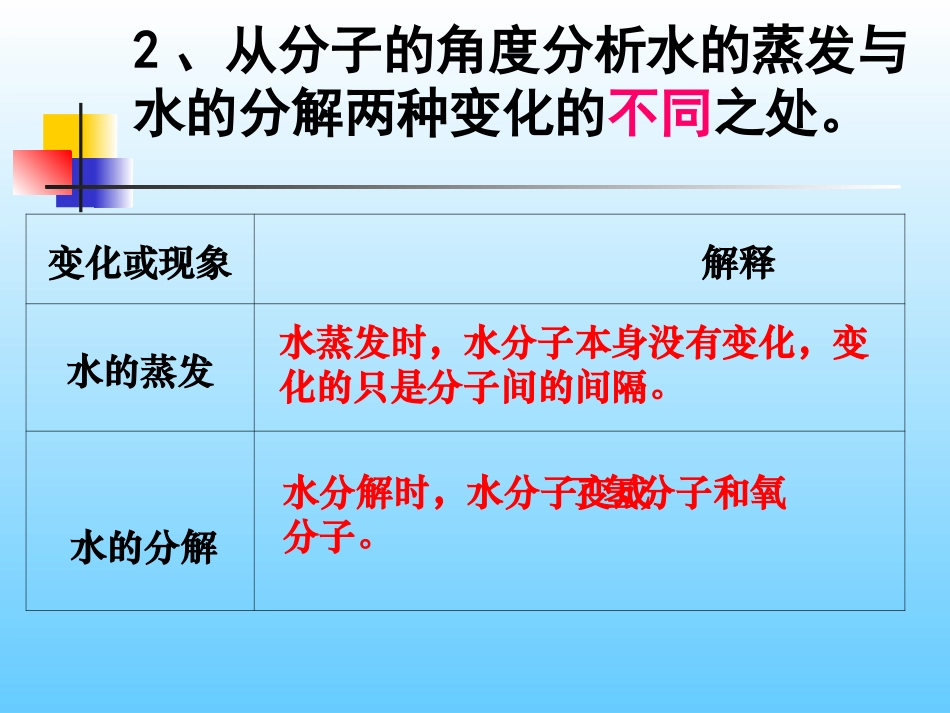 物质构成的奥秘复习_第3页