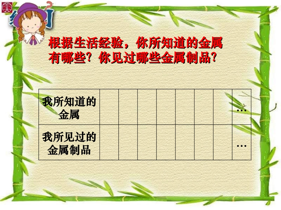 九年级化学金属材料课件_第2页