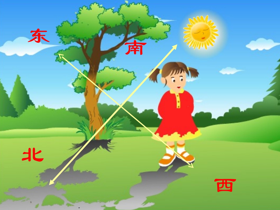 要是你在野外迷了路课件_第3页
