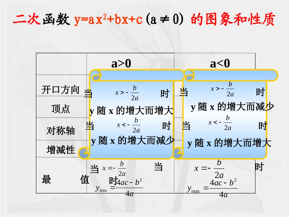 用三种方式表示二次函数 (2)_第2页