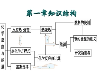 选修4《化学反应原理》各章知识结构
