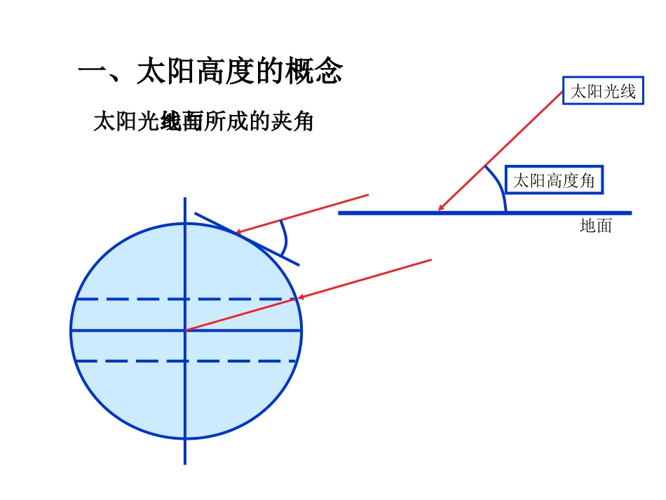 正午太阳高度的变化 (2)_第3页