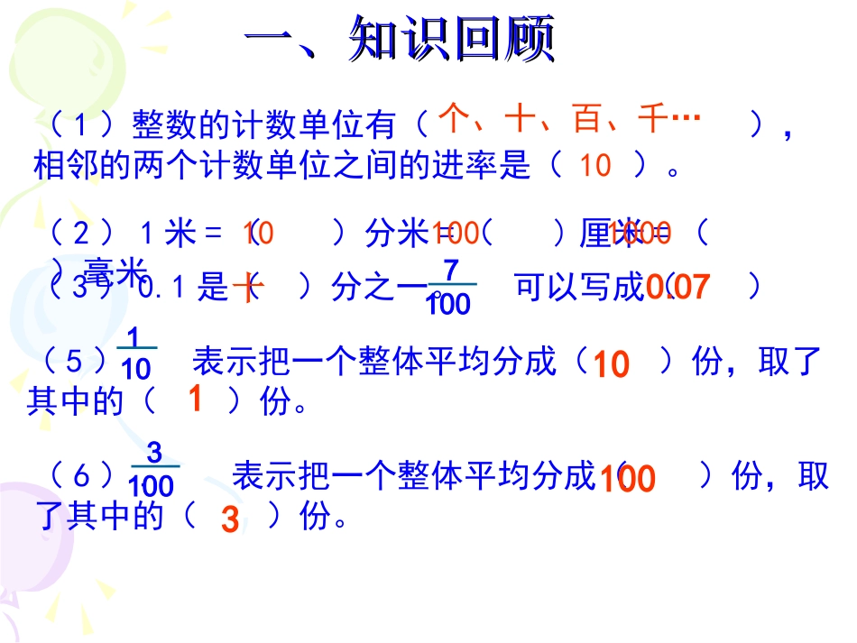 小数的产生和意义完美课件3_第1页