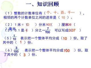 小数的产生和意义完美课件3