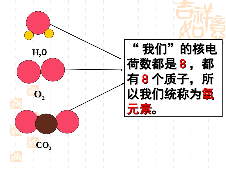 初三化学课件：化学元素_第2页