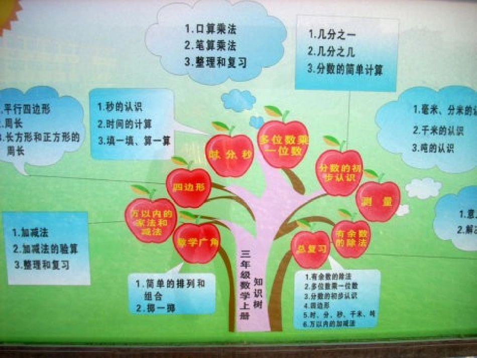 三年级数学知识结构图_第2页
