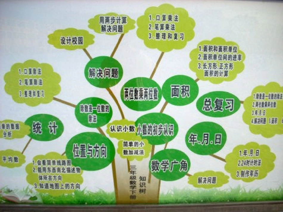 三年级数学知识结构图_第3页